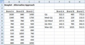 Box plot negative data