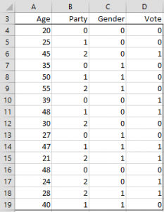 Categorical coding logistic regression