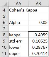 Cohen's Kappa | Real Using Excel