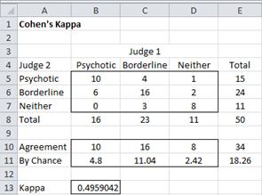 plank diepte code Cohen's Kappa | Real Statistics Using Excel