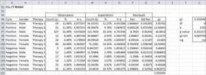 Conditional independence test Excel