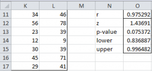 Correlation coefficients hypothesis testing