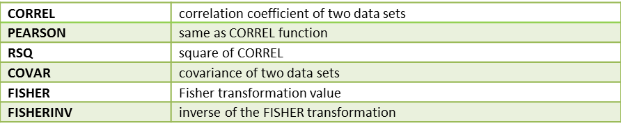 Correlation covariance functions Excel