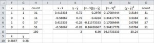 Correlation dichotomous variables Excel