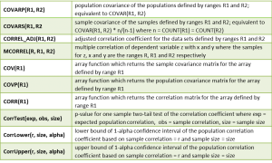 Correlation functions Real Statistics