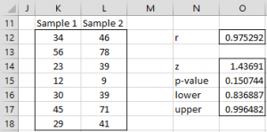 Correlation testing Fisher transformation