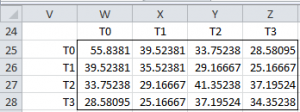 Covariance matrix Excel