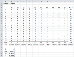 Cronbachs alpha Likert Excel