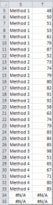 Data standard format Excel