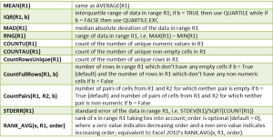 Descriptive statistics function list