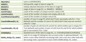 Descriptive statistics functions