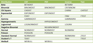 Distribution functions Excel 2007