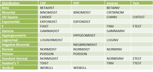 Distribution functions Excel 2007