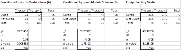 Equiprobability model