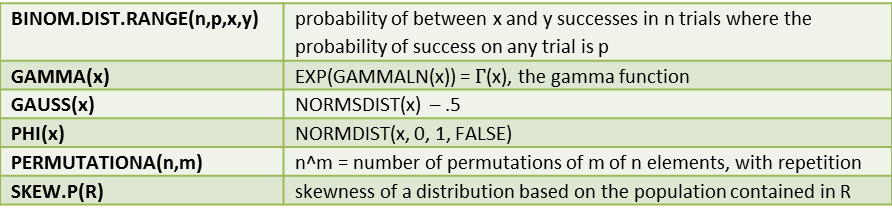 Excel 2013 functions