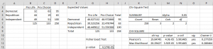 Fisher test data analysis