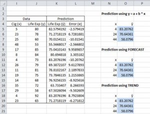 Forecast prediction Excel