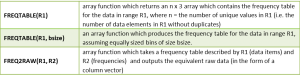 Frequency table functions