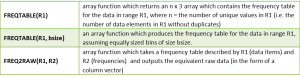 Frequency table functions Excel