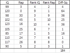 image3654 | Real Statistics Using Excel