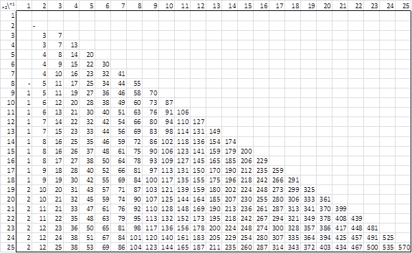 Wilcoxon Rank-Sum Table, alpha = .20