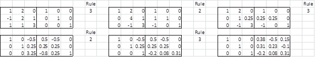 Matrix inversion Gaussian elimination