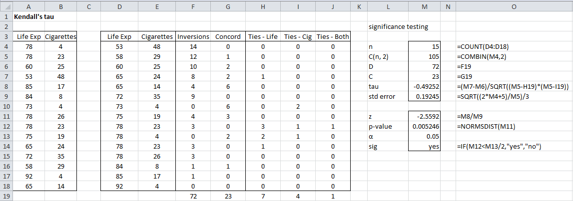 kendall’s-tau-with-ties | Real Statistics Using Excel