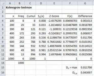 Kolmogorov-Smirnov test Excel