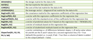 Linear regression array functions