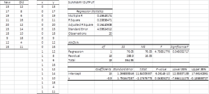 Linear regression data anlysis