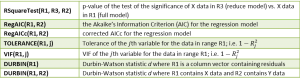 Linear regression stats functions