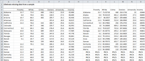 Listwise deletion of missing data