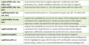 Logistic regression supplemental functions