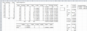 Logistic regression initial output