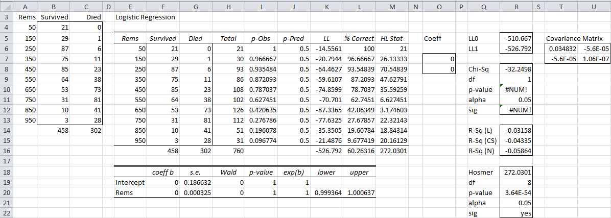 logistic-regression-initial-output | Real Statistics Using Excel
