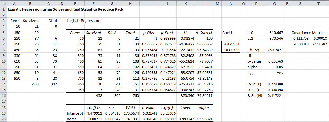 logistic regression xlstat