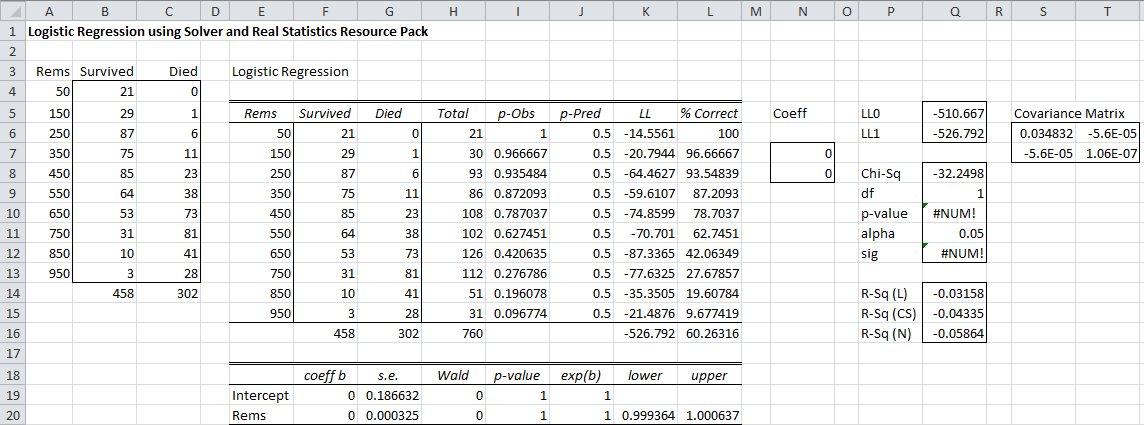 logistic-regression-output | Real Statistics Using Excel