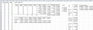 Logistic regression raw data