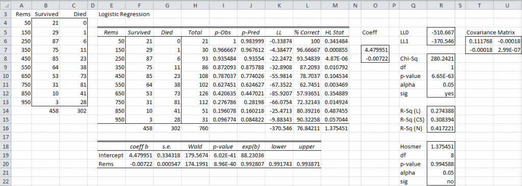 logistic-regression-solver-excel | Real Statistics Using Excel