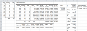 Logistic regression Solver Excel