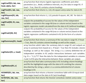 Logistic regression stats functions