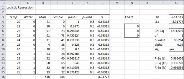 logistic regression in excel data analysis