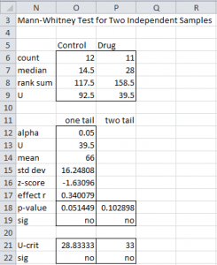 Mann-Whitney analysis Excel