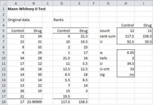 Mann-Whitney test Excel