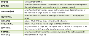 matrix functions Excel