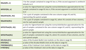 Non-parametric functions Excel