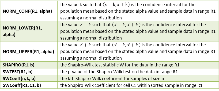 Normal-distribution-functions-excel | Real Statistics Using Excel