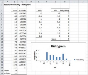 Normality testing histogram