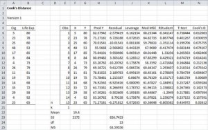 Outliers influencers test Excel
