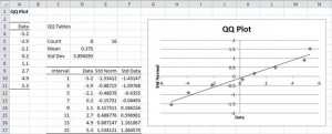 QQ plot testing normality